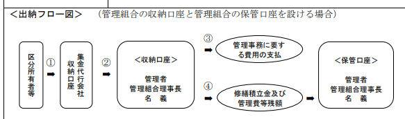 コミュニティワン 不祥事 着服 横領